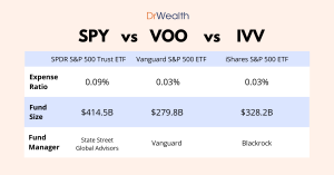 voo vs spy vs ivv investment